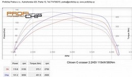 Chiptuning Citroen C-crosser 2.2HDI 115kW