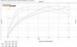 Chiptuning Jaguar XF 3.0D 155 kW - verze ECO