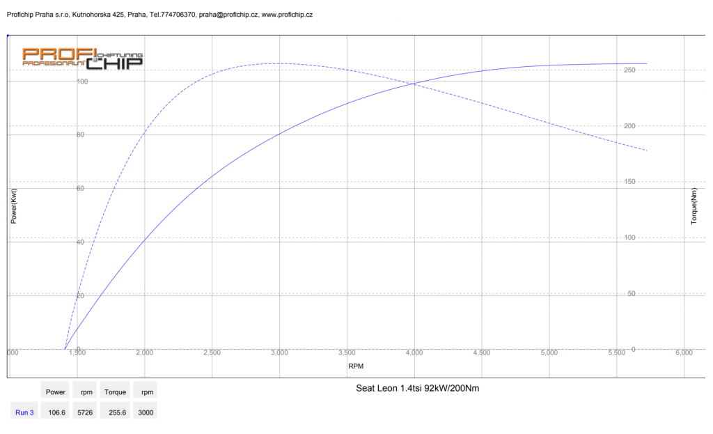 Chiptuning Seat Leon - 1.4 tsi, 92 kW