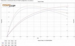 Chiptuning Suzuki Vitara 1.4 T