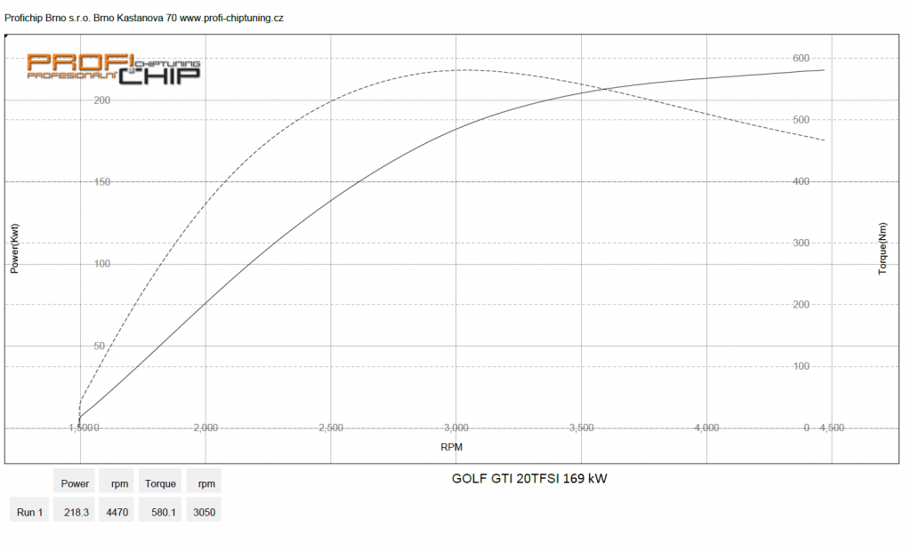 Chiptuning Volkswagen Golf 5 - 2.0 TFSI GTI
