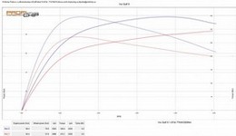 Chiptuning VW Golf 5 - 1.9 TDI 77 kW
