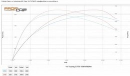 Chiptuning VW Touareg 3.0 TDI 193 kW