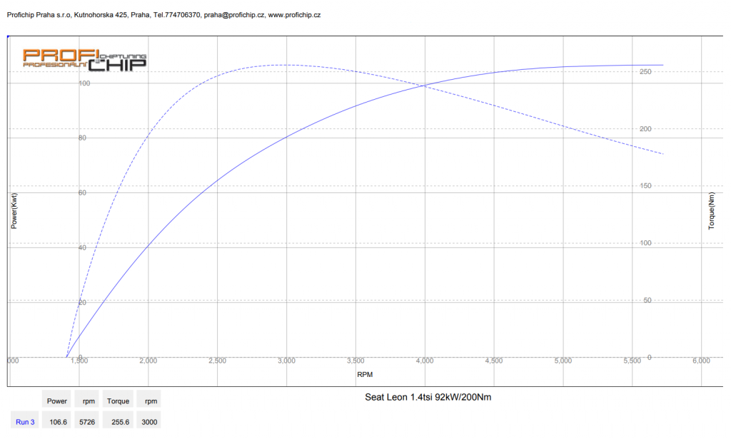 Měření výkonu Chiptuning Seat Leon - 1.4 tsi, 92 kW