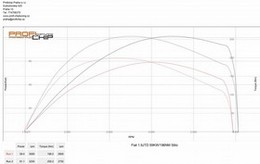 Chiptuning Fiat Stilo 1.9 JTD 59kW