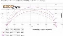 Chiptuning Ford Mondeo 2.2 TDCI 114kW / 360Nm