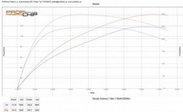 Chiptuning Škoda Octavia 1.8 TSI - 118 kW