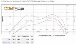 Chiptuning Škoda Octavia I RS 1.8T 132kW