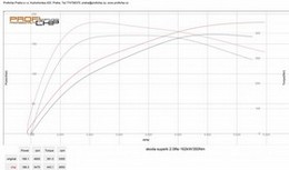 Chiptuning Škoda Superb 2.0 TSI 162 kW
