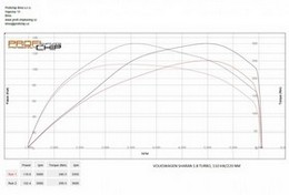 Chiptuning Volkswagen Sharan 1.8 Turbo, 110 kW